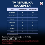 Republika znowu najlepsza! Jesteśmy liderami w sieci!